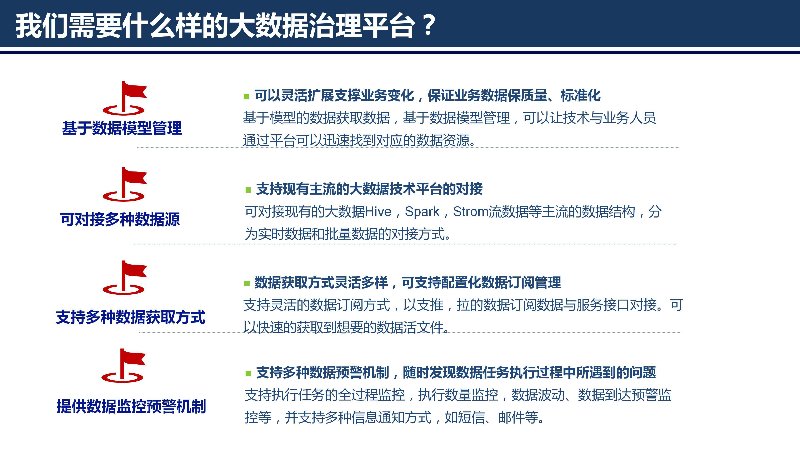 大数据价值服务:从数据资源到业务资产的转化路径与实践